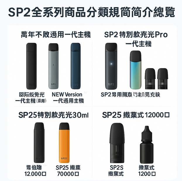 SP2全系列商品大解析跟評價與性價比